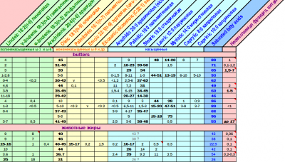 tabl.png (57.32 КБ) 4213 просмотров tabl.png
