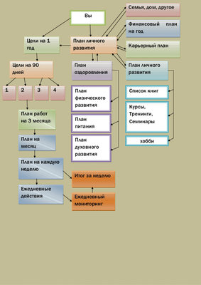 план личного развития.jpg