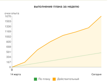 Grafik za nedely.png