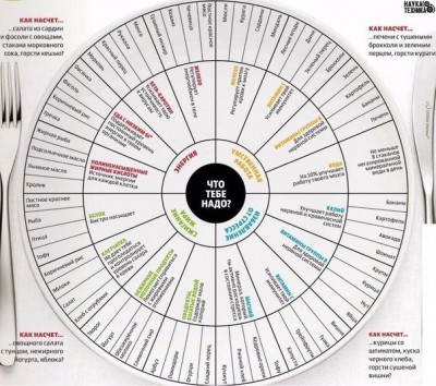 как правильно питаться....jpg