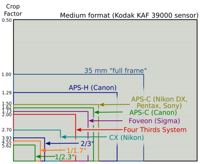 sensor_sizes_overlaid_inside_-_updated.svg-100056836-orig.png