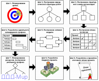 General_procedures_planing_procedure.png