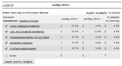 Поисковые фразы - Ноябрь 2014г..jpg