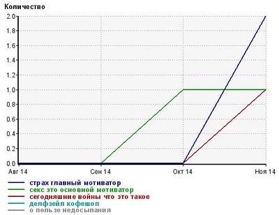 График. Поисковые фразы - Ноябрь 2014 г..jpg